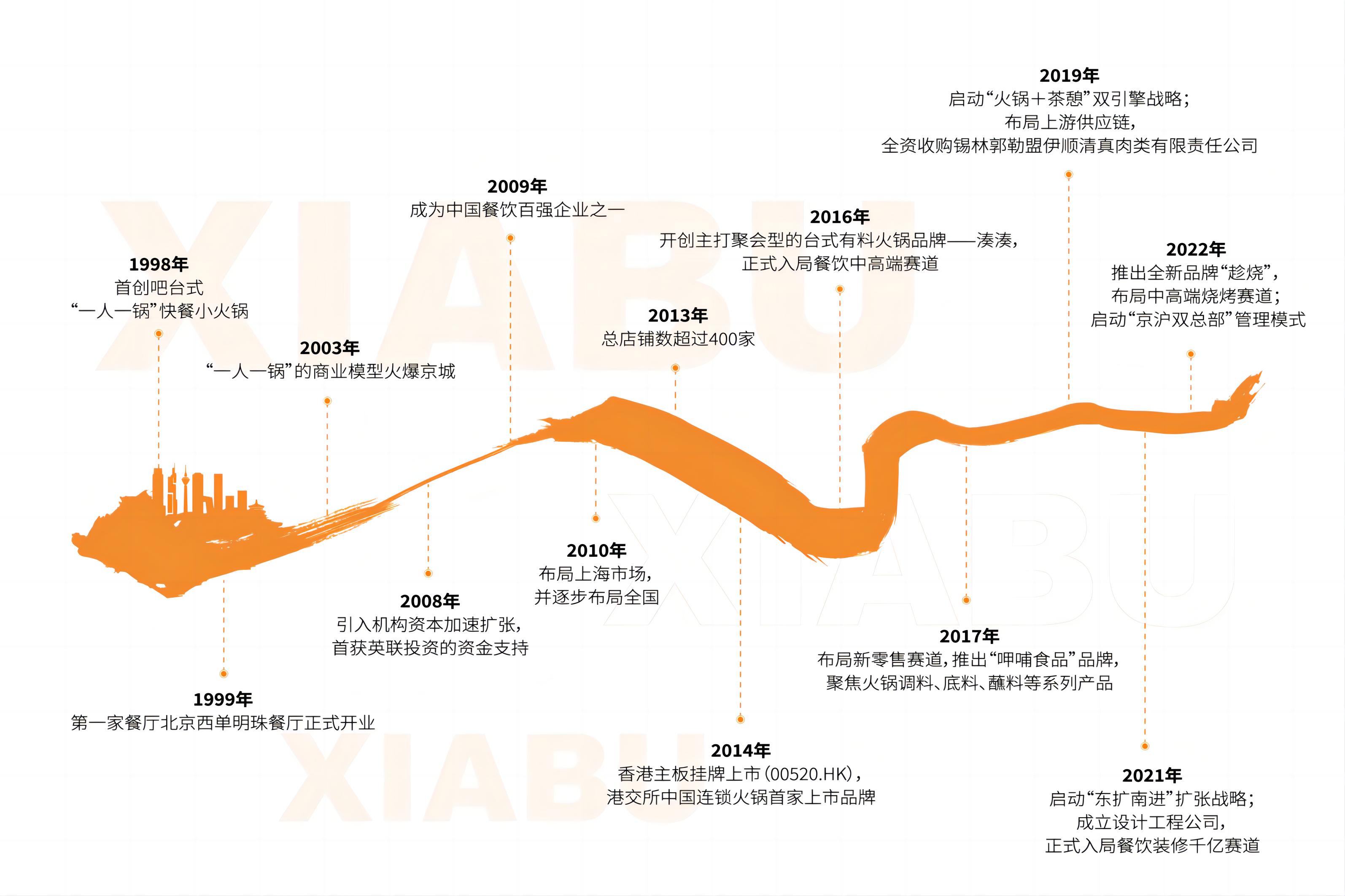 尊龙凯时(官网)人生就是博!